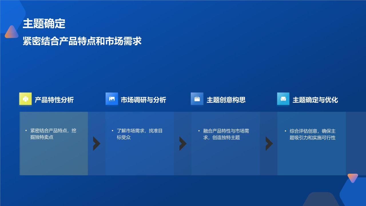 内容营销活动策划