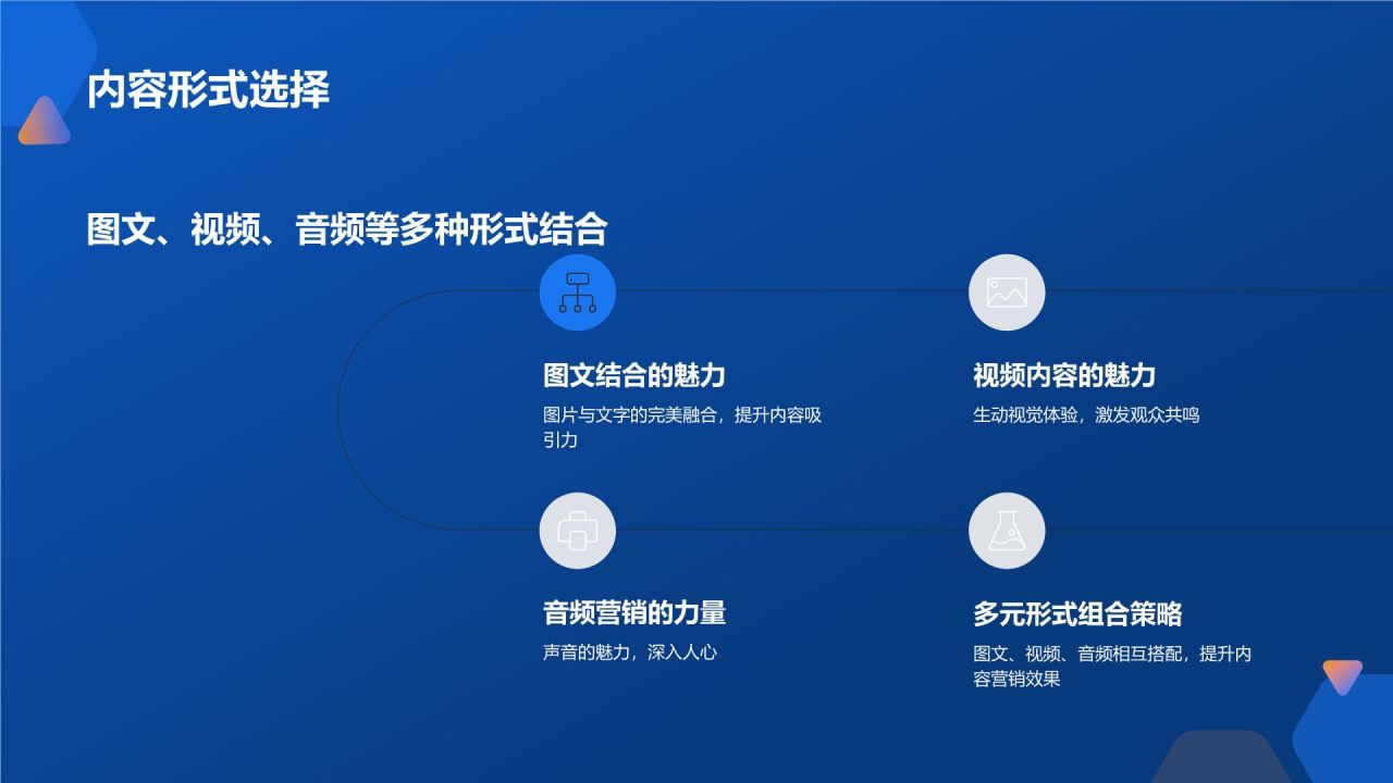 内容营销活动策划