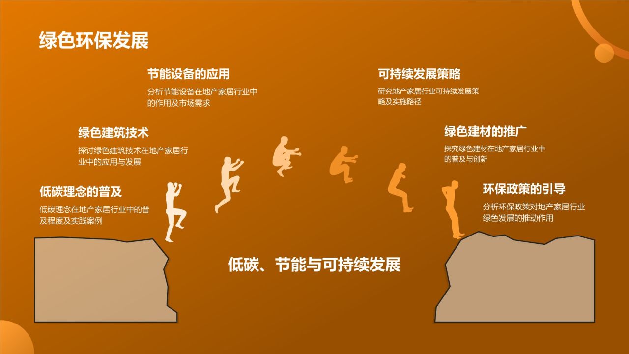 地产家居行业发展战略研究