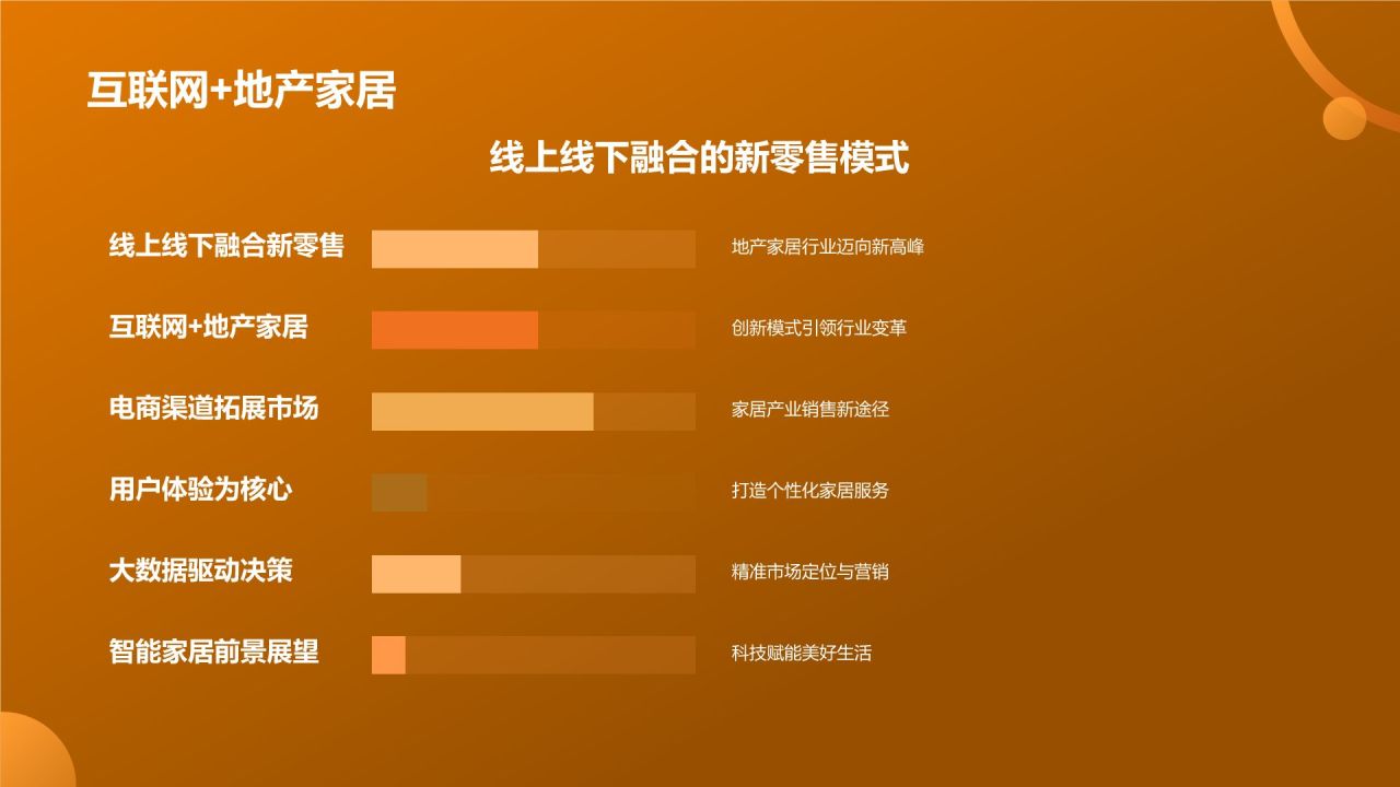 地产家居行业发展战略研究