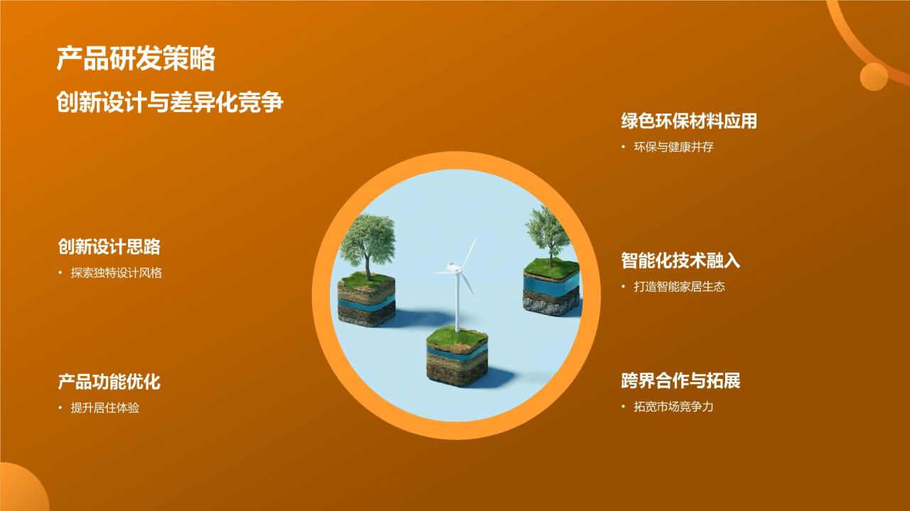 地产家居行业发展战略研究