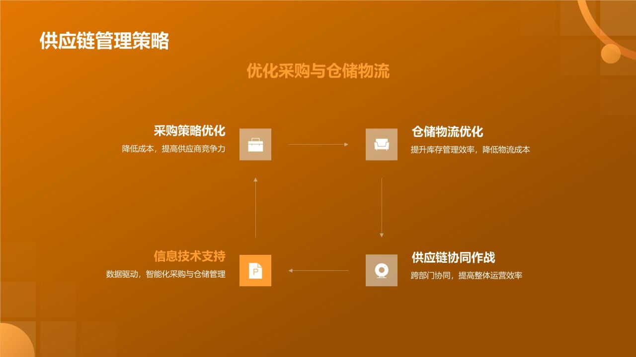 地产家居行业发展战略研究
