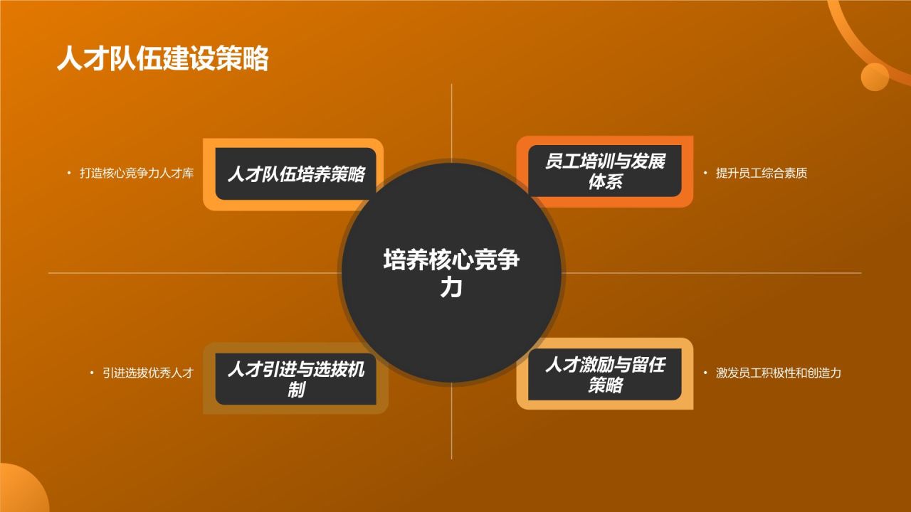 地产家居行业发展战略研究
