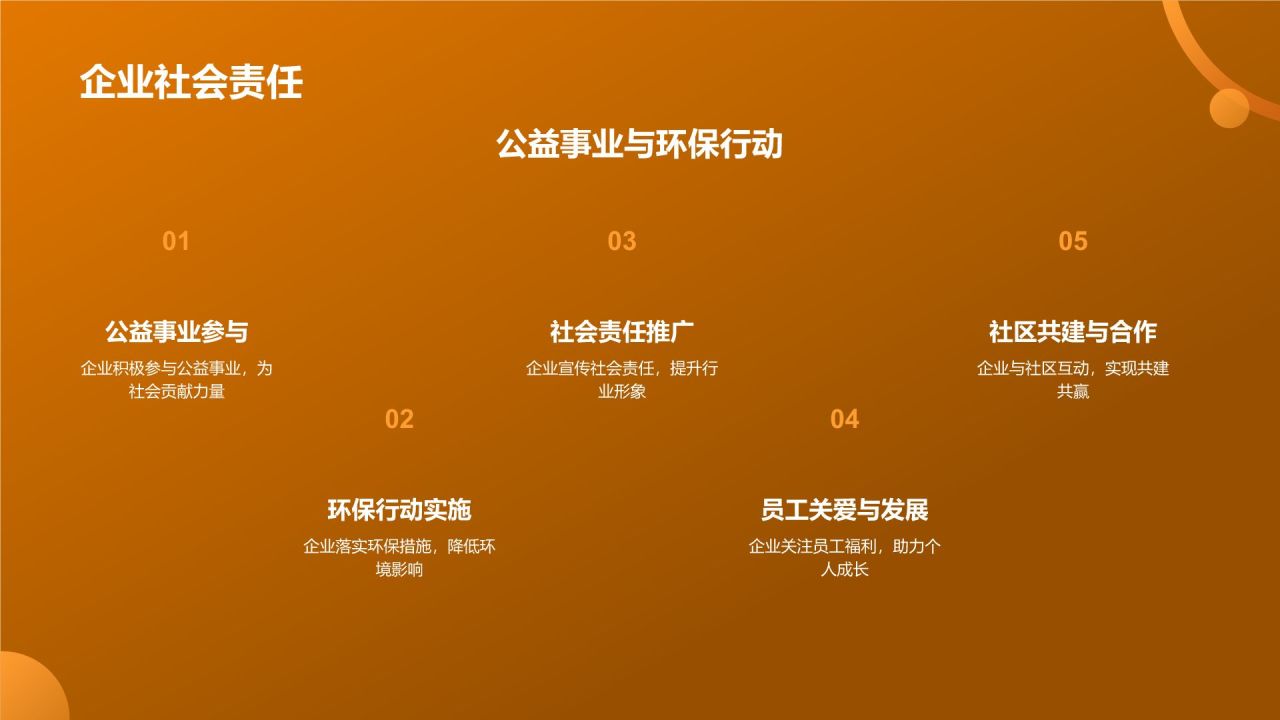 地产家居行业发展战略研究