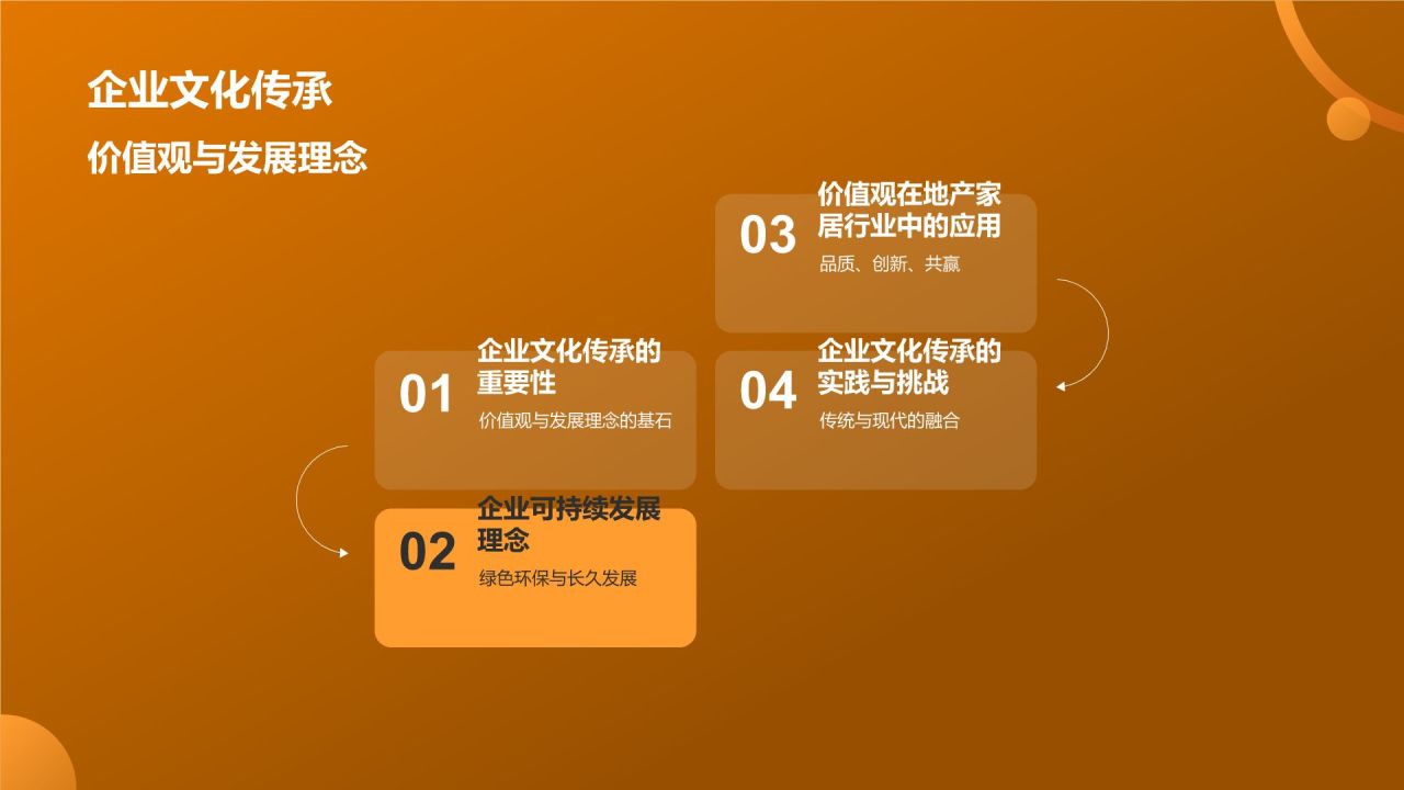 地产家居行业发展战略研究
