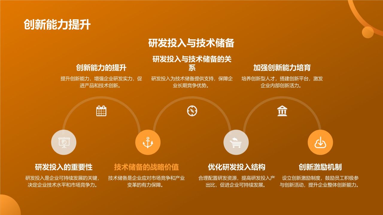 地产家居行业发展战略研究