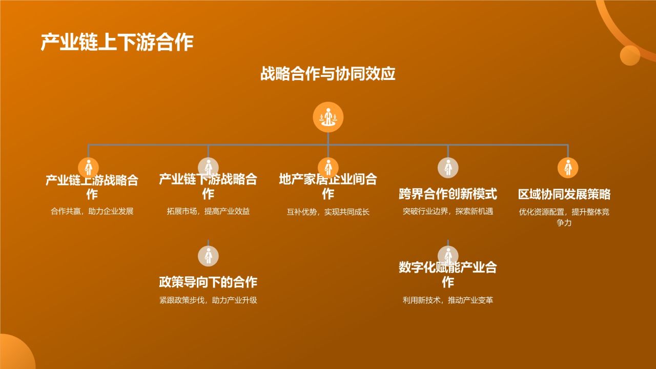 地产家居行业发展战略研究