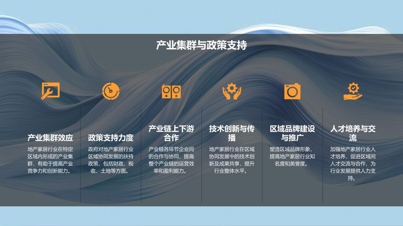 地产家居行业发展战略研究