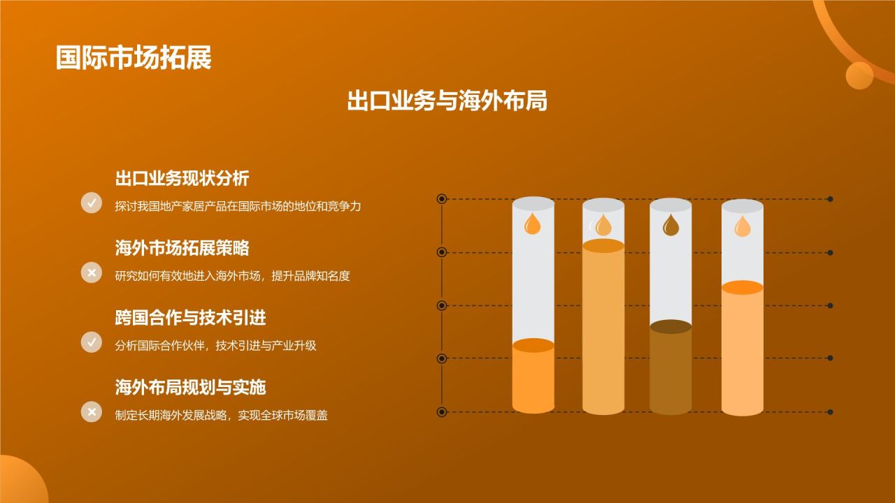 地产家居行业发展战略研究