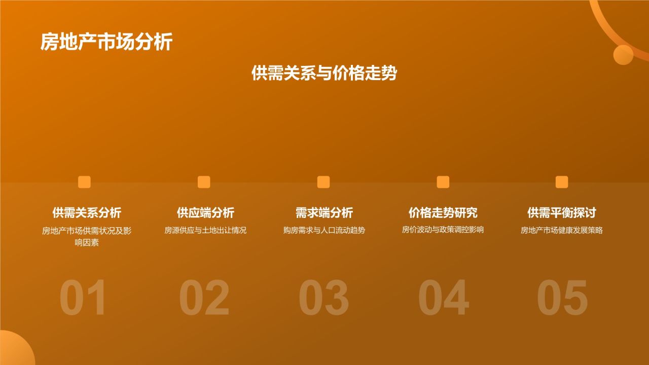 地产家居行业发展战略研究