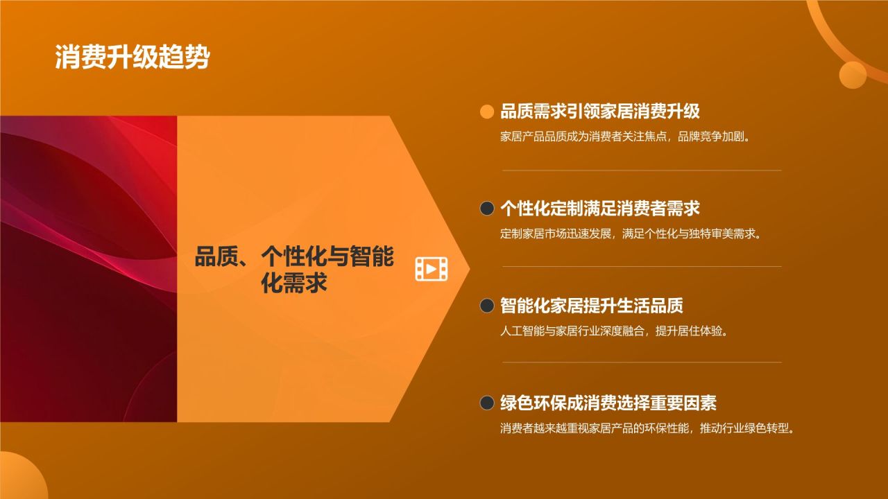 地产家居行业发展战略研究