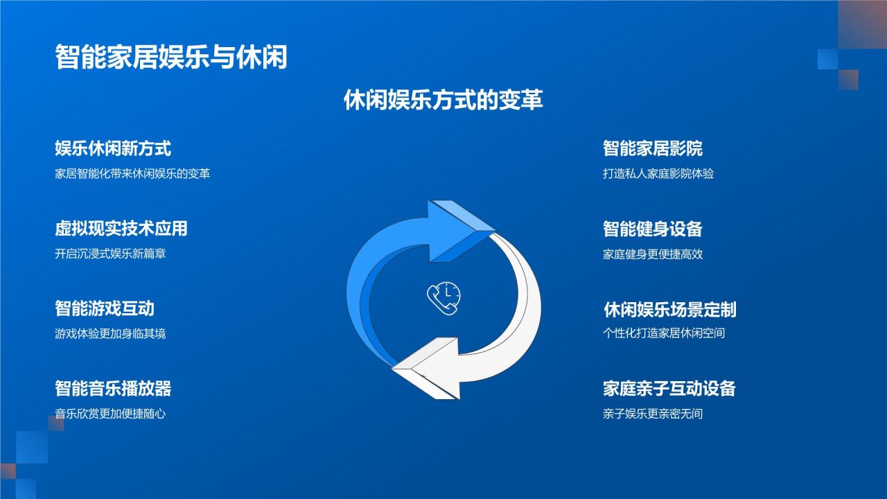 家居智能化技术应用