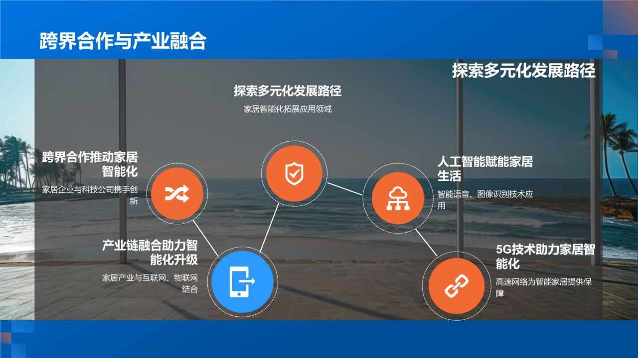 家居智能化技术应用