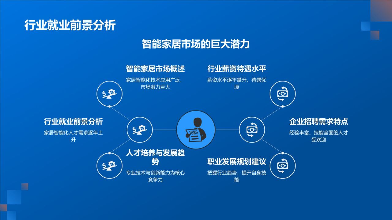 家居智能化技术应用