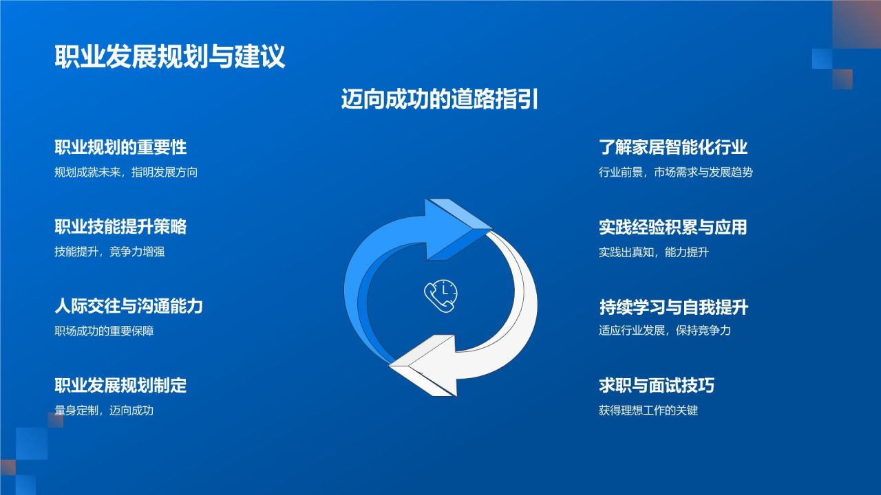 家居智能化技术应用