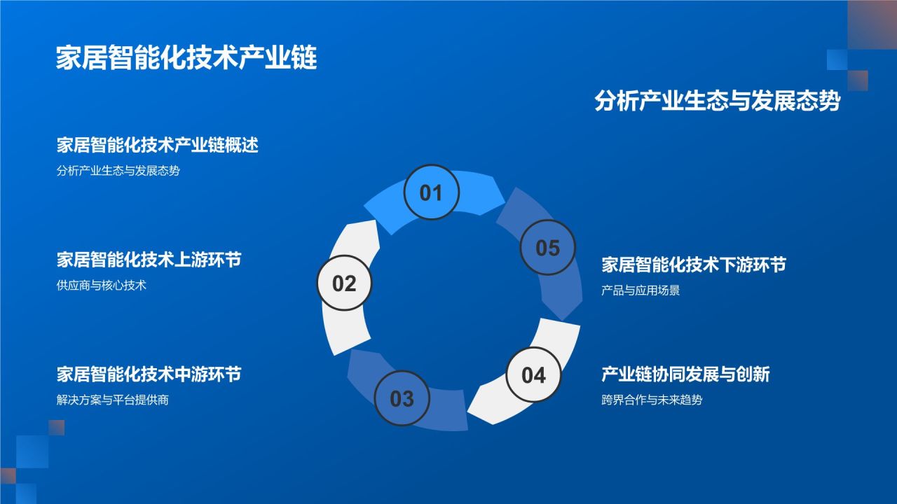 家居智能化技术应用