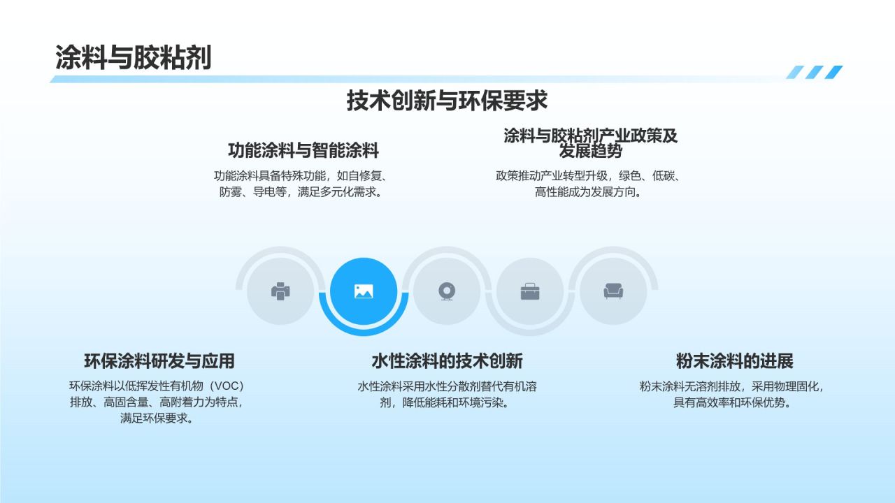 【石油化工产业发展历程】