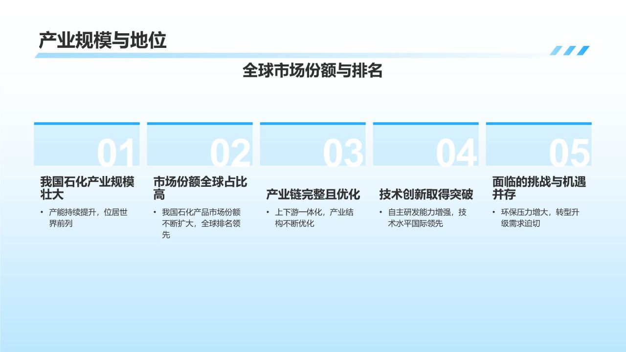 【石油化工产业发展历程】