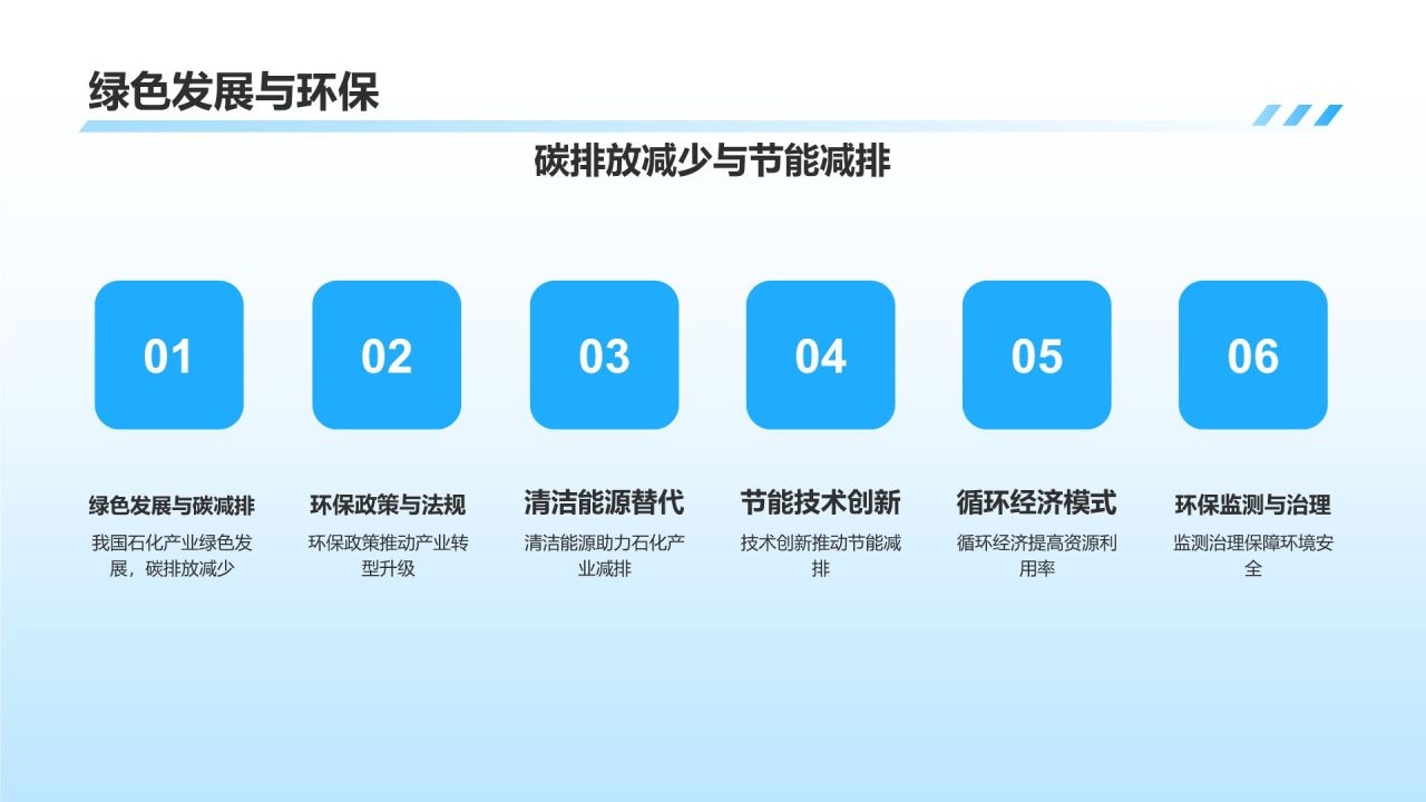 【石油化工产业发展历程】