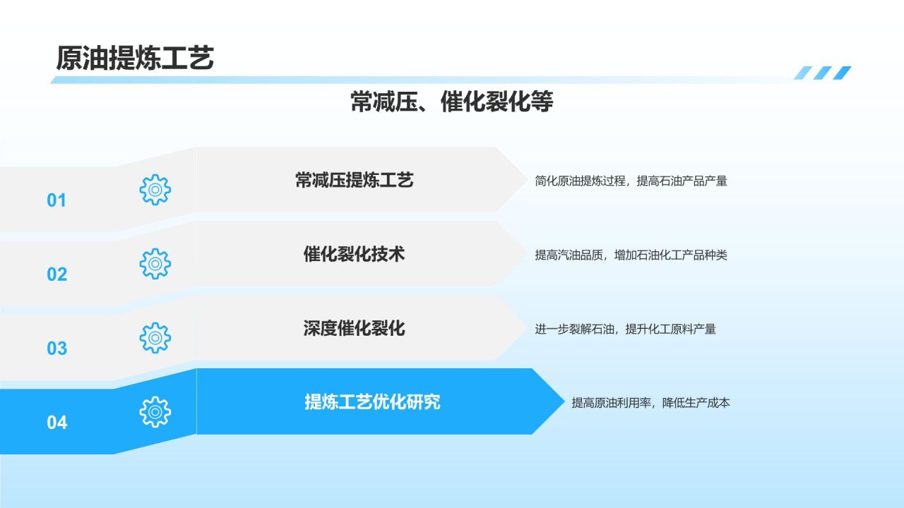 【石油化工产业发展历程】