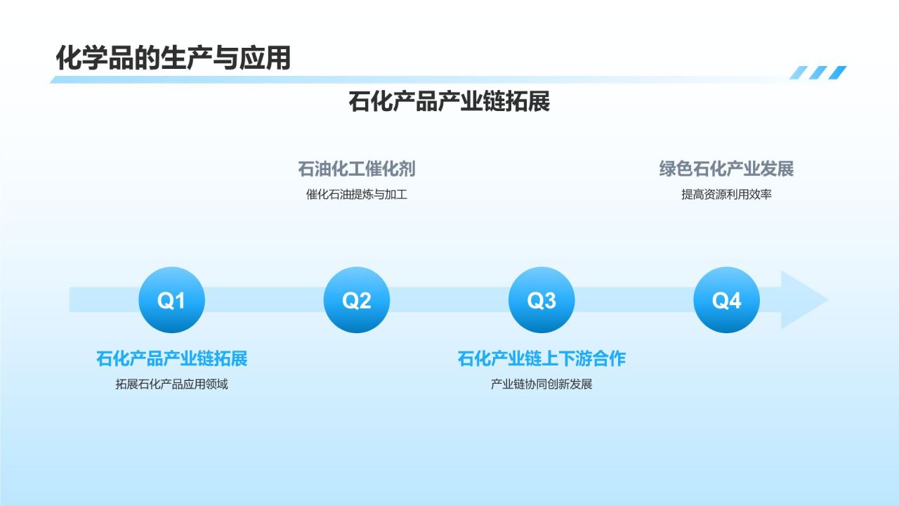 【石油化工产业发展历程】