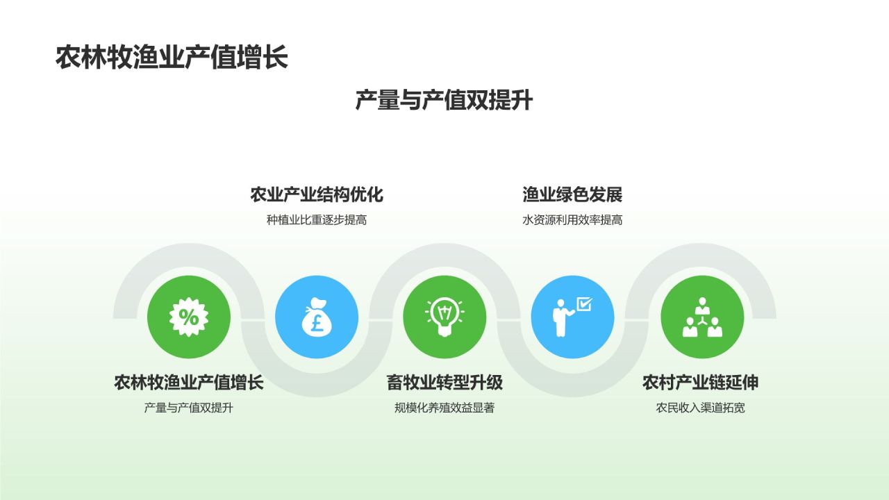 农村经济年度报告