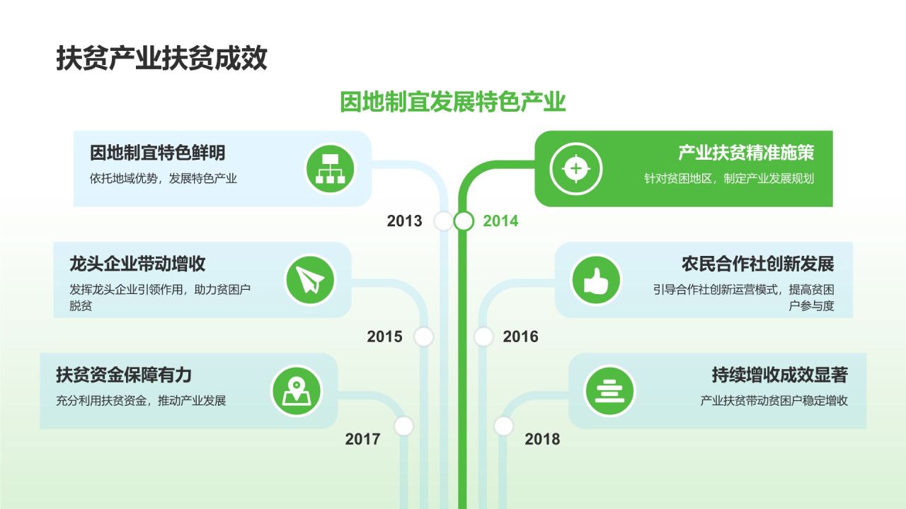 农村经济年度报告