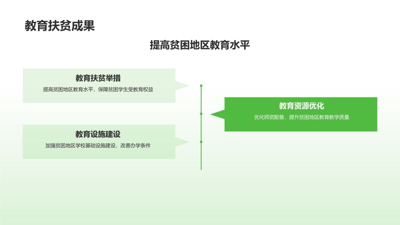 农村经济年度报告