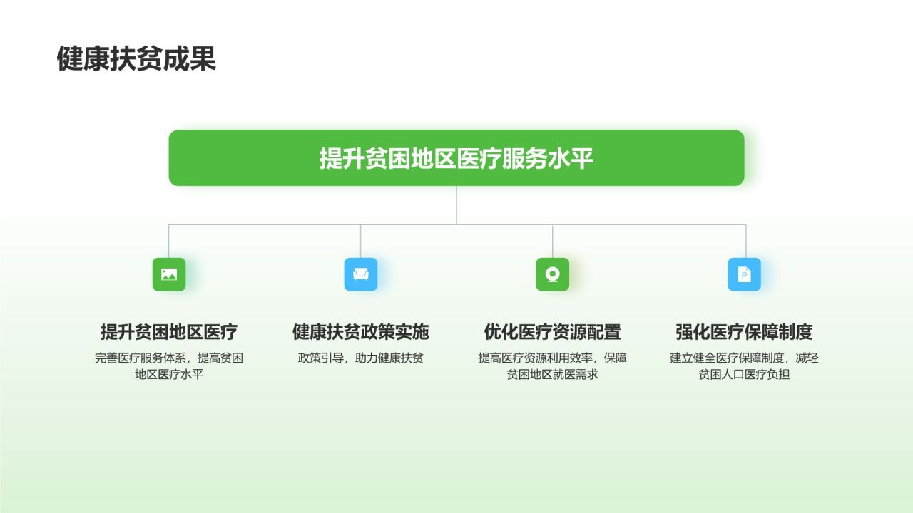 农村经济年度报告