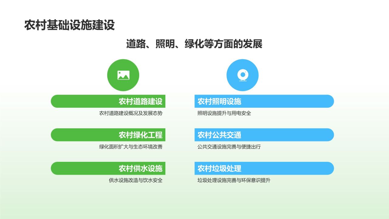 农村经济年度报告