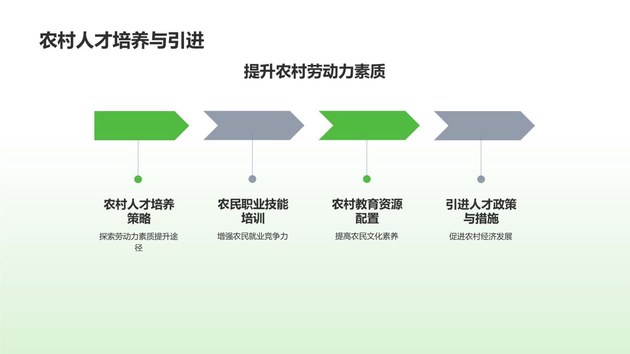 农村经济年度报告