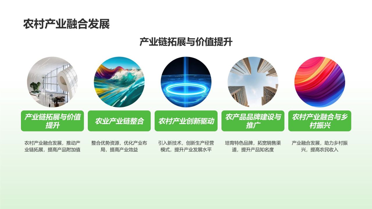 农村经济年度报告