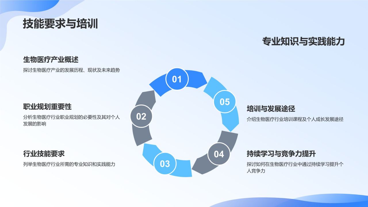 生物医疗产业发展趋势与挑战
