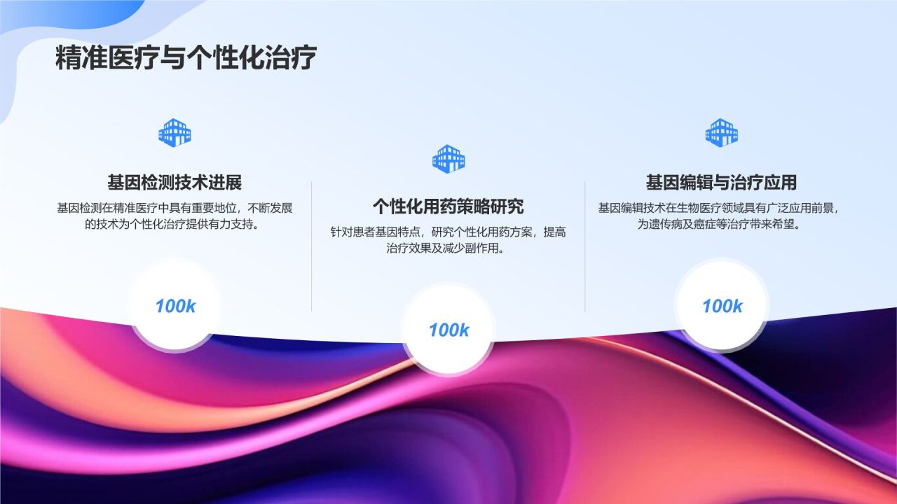 生物医疗产业发展趋势与挑战