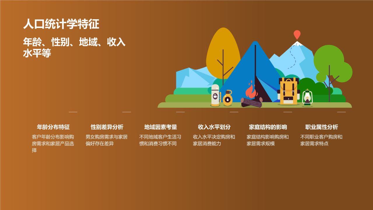 地产家居定向营销：精准定位目标客户