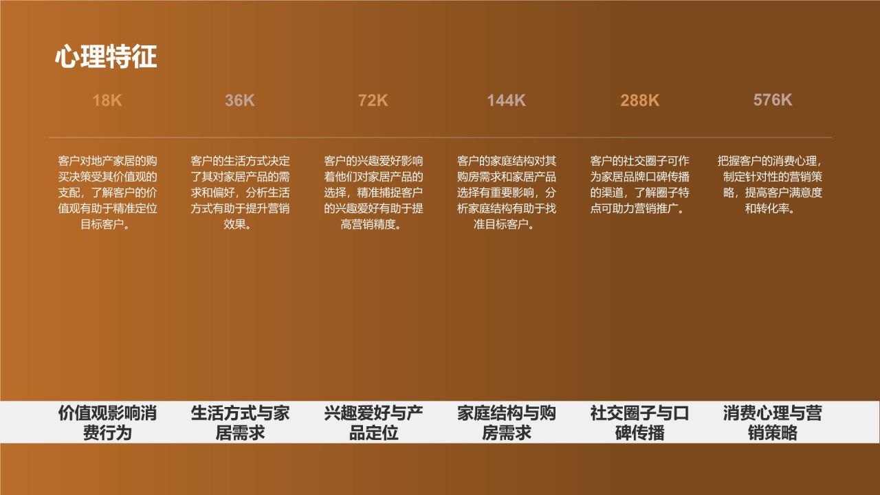 地产家居定向营销：精准定位目标客户