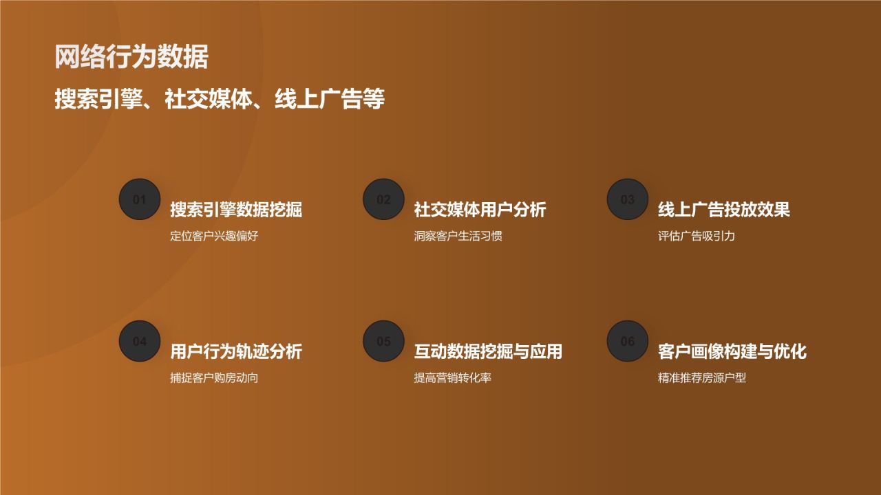 地产家居定向营销：精准定位目标客户