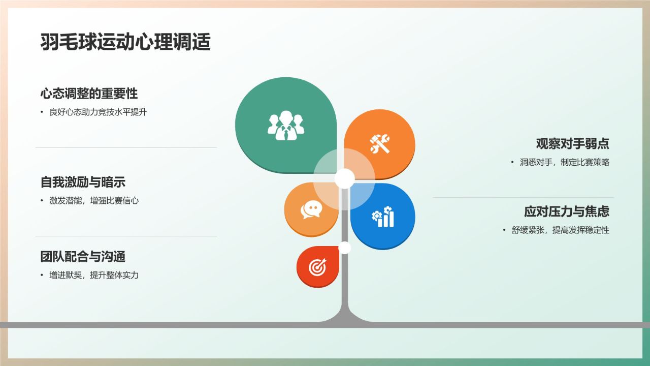 【羽毛球技巧教程】
