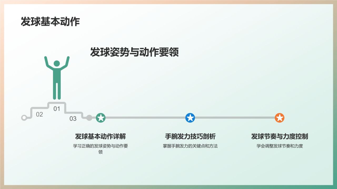 【羽毛球技巧教程】