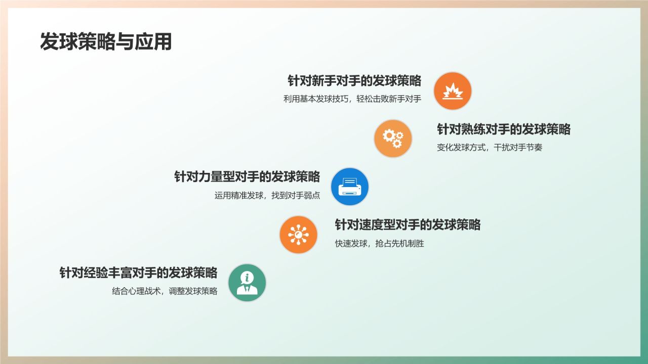 【羽毛球技巧教程】
