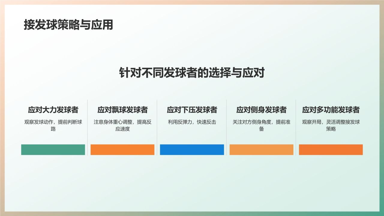 【羽毛球技巧教程】