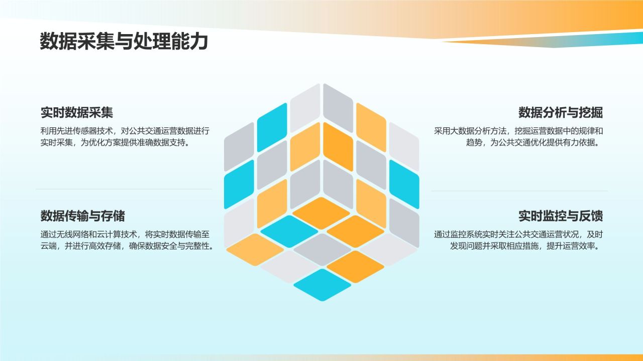 城市公共交通优化方案