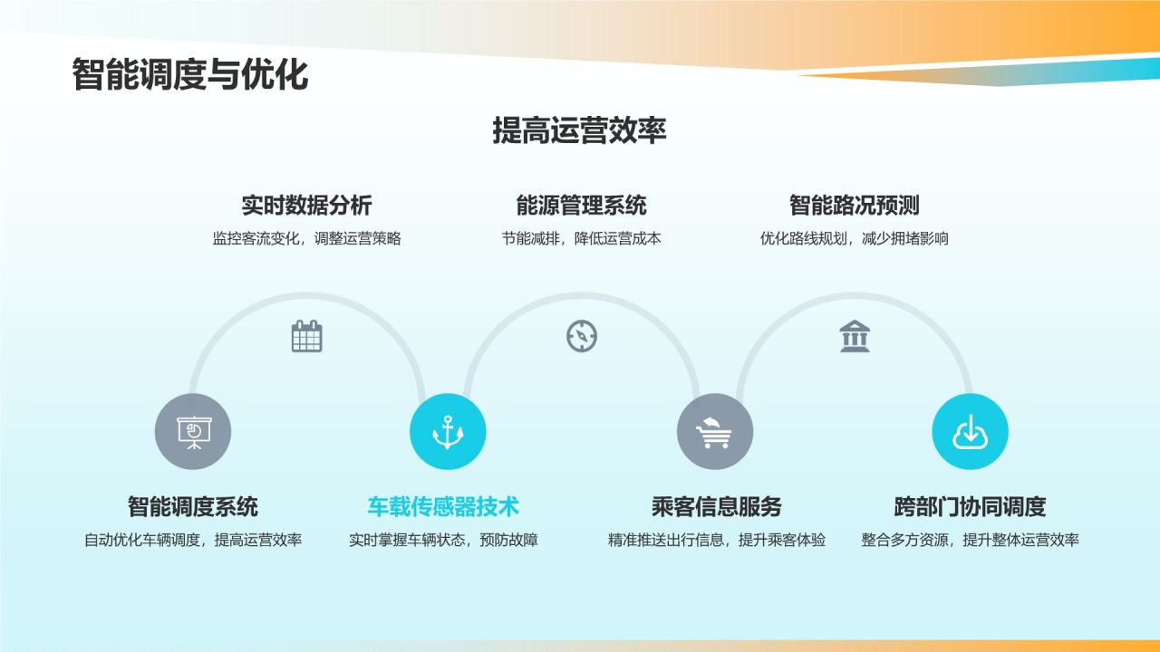 城市公共交通优化方案
