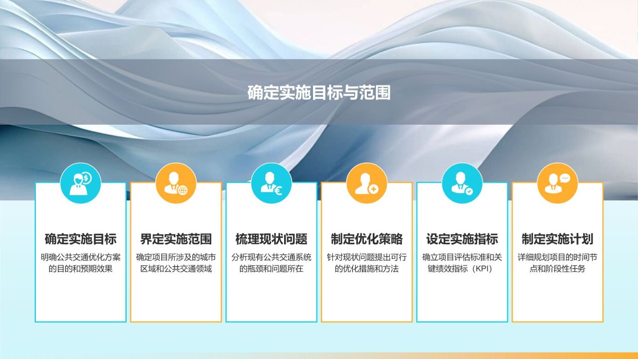 城市公共交通优化方案