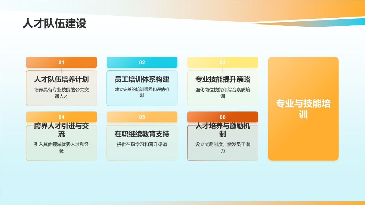 城市公共交通优化方案
