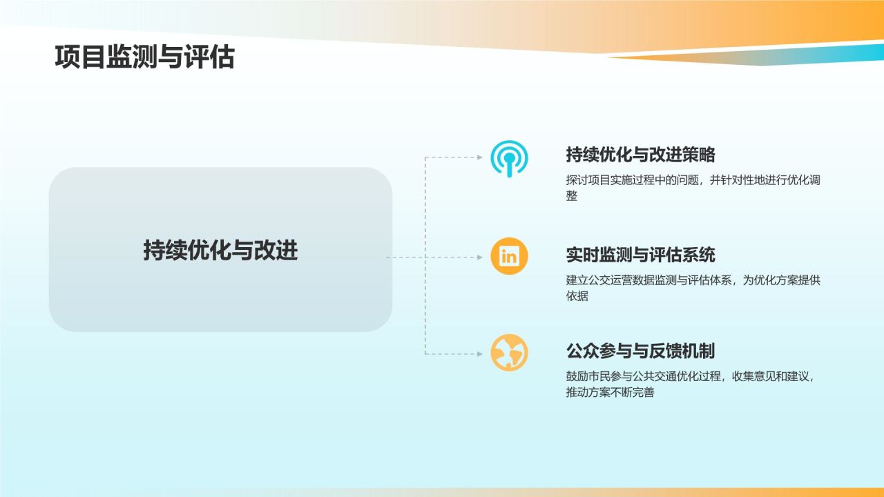 城市公共交通优化方案