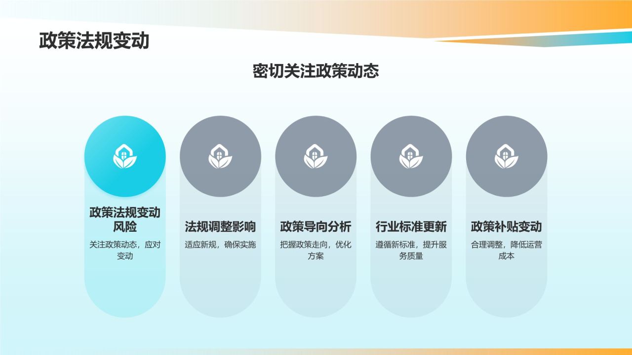 城市公共交通优化方案