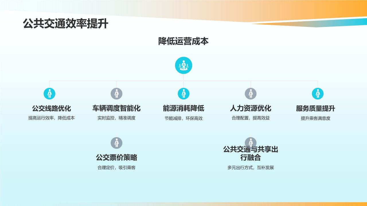 城市公共交通优化方案