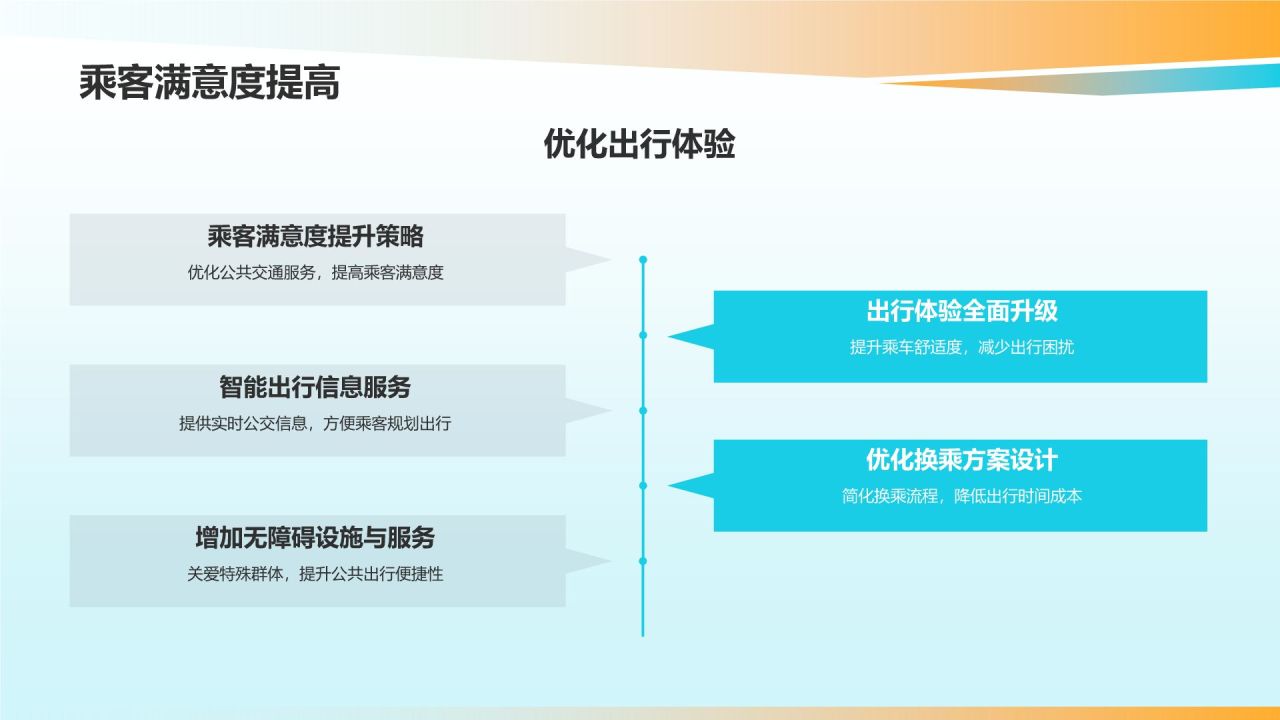 城市公共交通优化方案