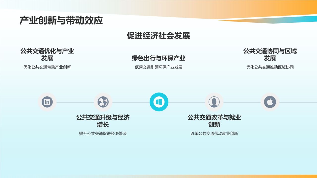 城市公共交通优化方案
